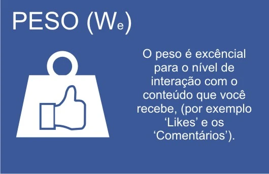 O que é o Edge Rank do Facebook?