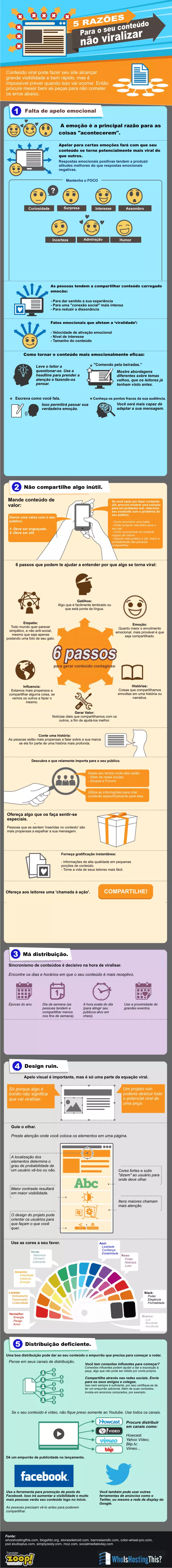 Fazer marketing viral - Infográfico mostrando as cinco razões para o seu conteúdo não viralizar